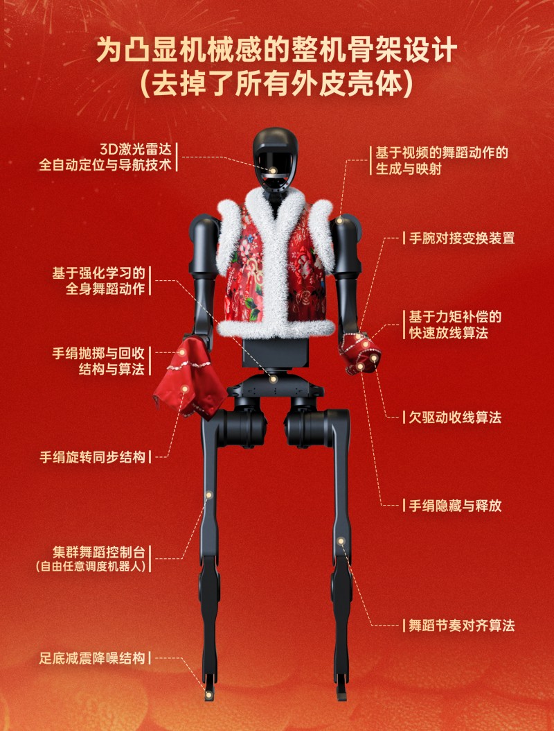 Unitree H1：春晚舞台上的攀登者——不怕意外，努力前行