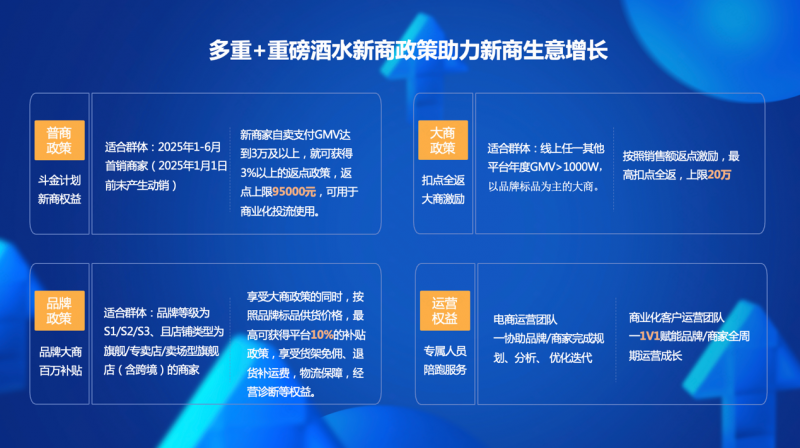 快手酒水2024年GMV同比增长超90%，近500个商家自播GMV同比增长超100%
