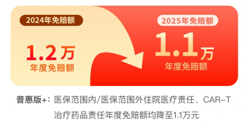 参保已不足1个月！“内蒙古惠蒙保2025”6月10日参保通道关闭！