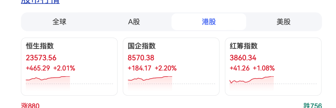 刚刚，A股突然爆发！A50、港股，直线拉升！