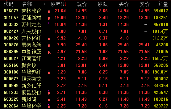 午后，大金融集体爆发！千亿巨头涨停！