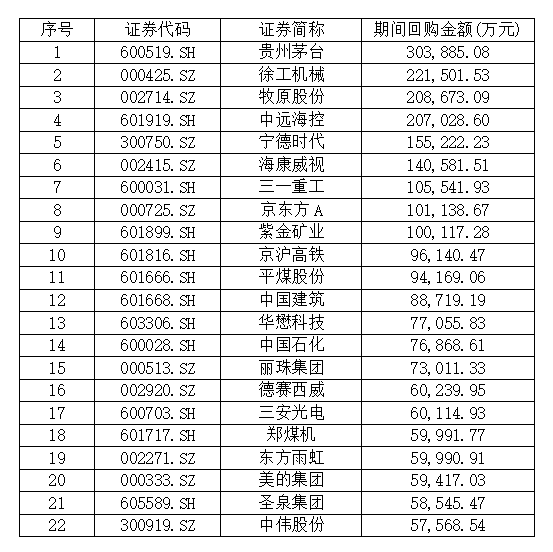 中伟股份10亿元回购进展，已累计回购近6亿元