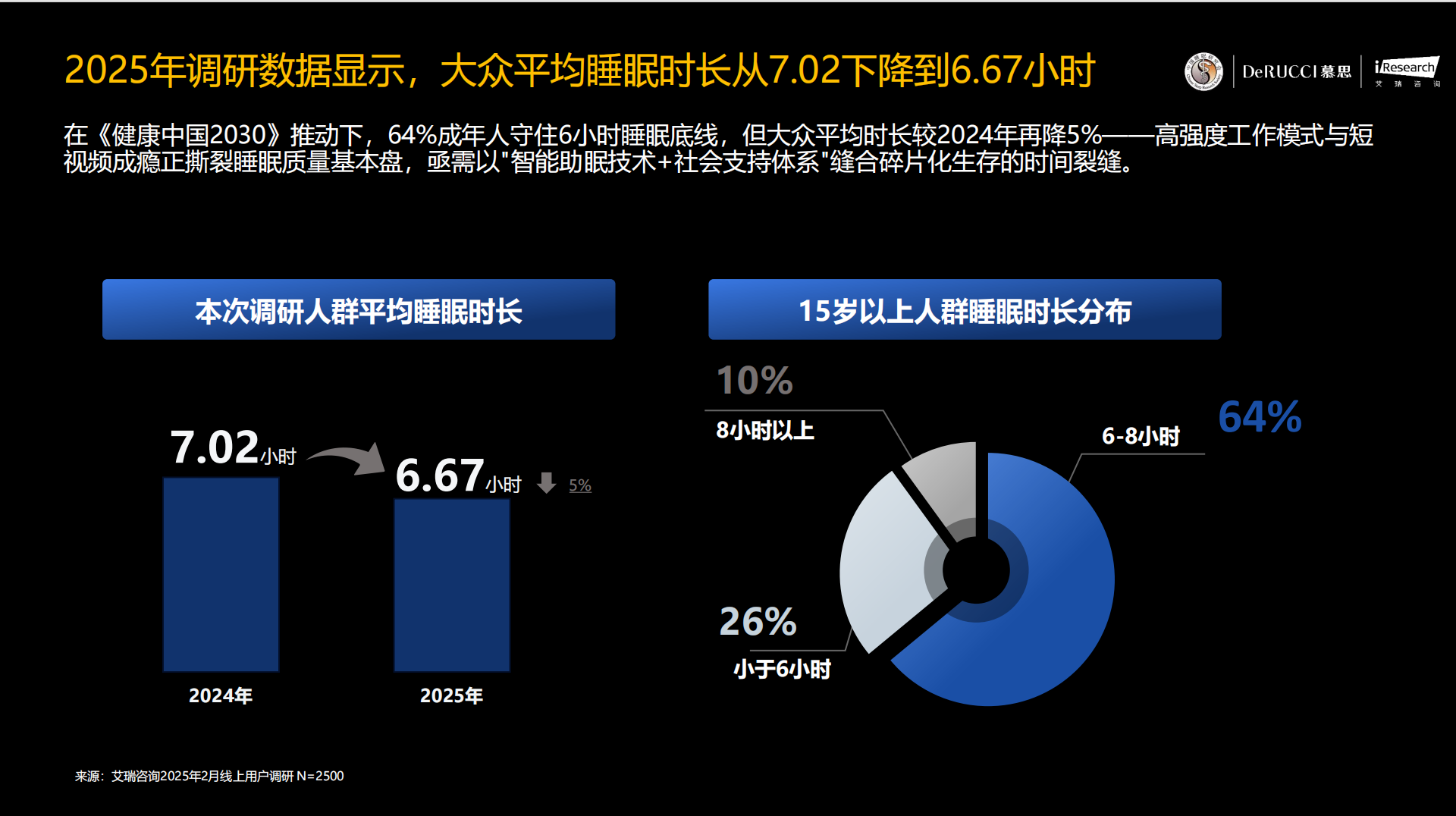 配资导航 |AI浪潮袭来，慕思如何解答价值难题