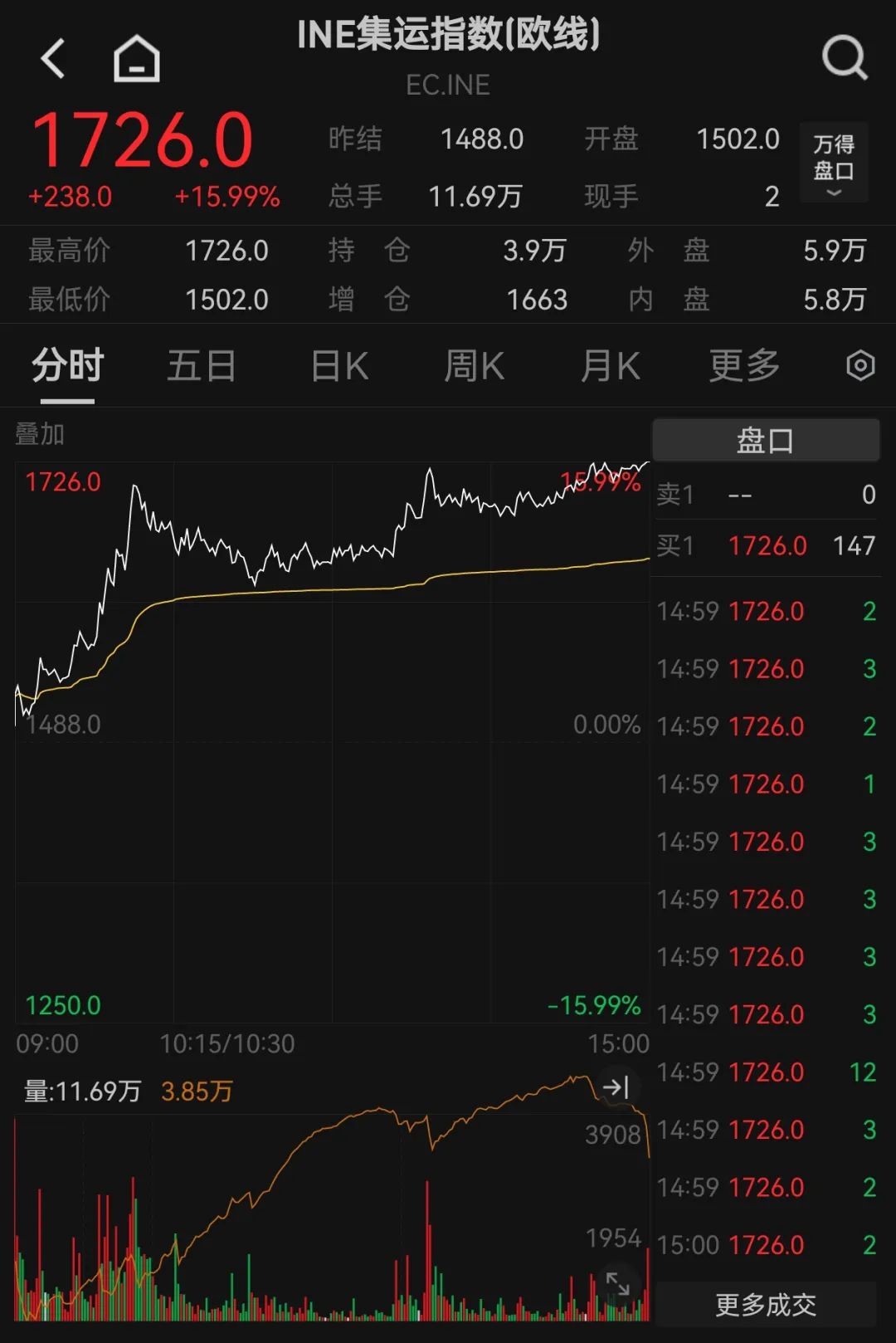 配资导航 |集体拉升，涨停潮！一则利好，突然来袭！
