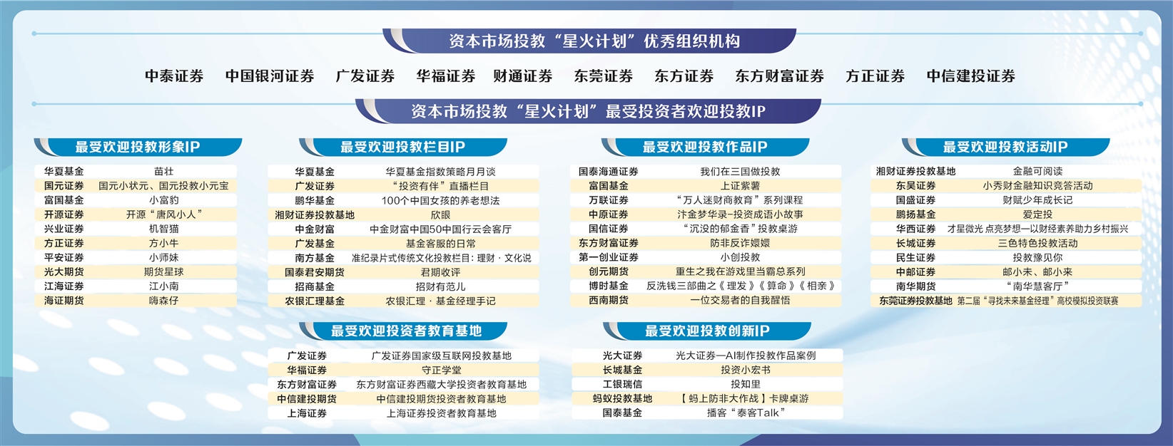 资本市场投教“星火计划”年度总结大会在深举行：同绘投教投保“同心圆” 共筑资本市场“稳定器”