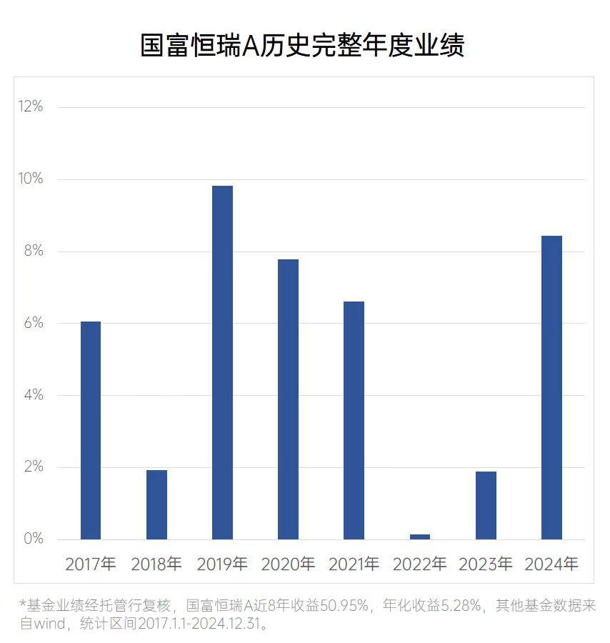 以稳健加码未来，国海富兰克林基金推出“国富理财+”产品线