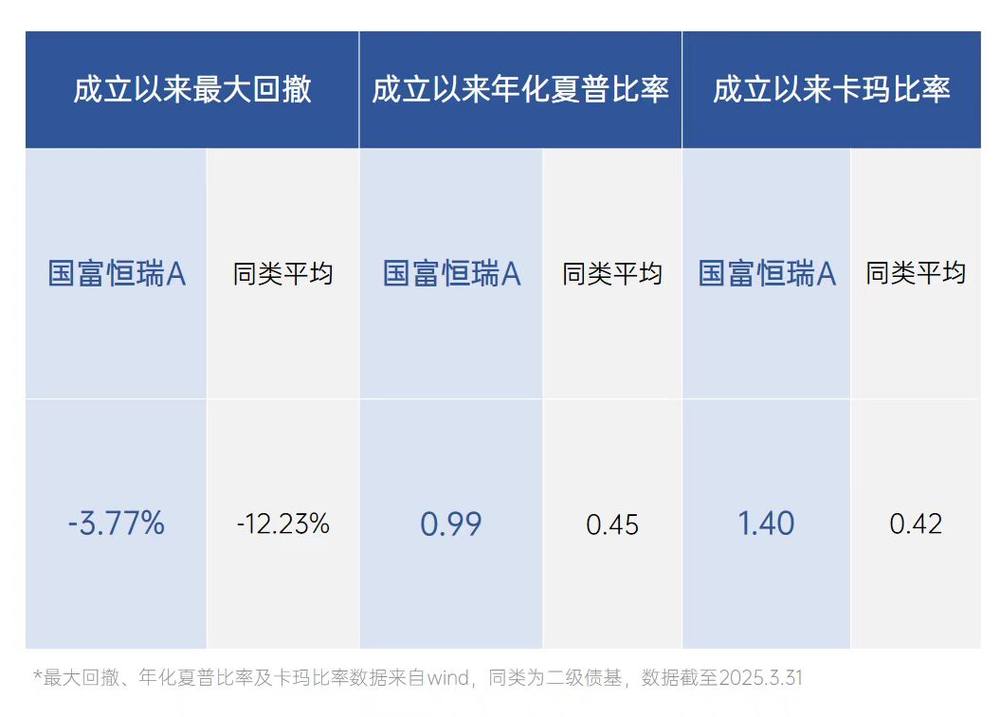 以稳健加码未来，国海富兰克林基金推出“国富理财+”产品线