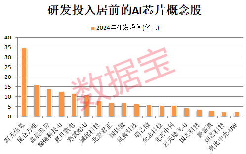AI芯片重大突破，大语言模型能耗减半！机构扎堆看好11股增长潜力