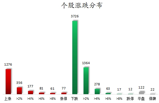 数据复盘丨化妆品、合成生物等概念走强  29股获主力资金净流入超亿元