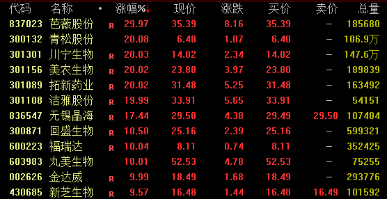 A股突发！沪指失守3400点