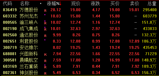 A股突发！沪指失守3400点