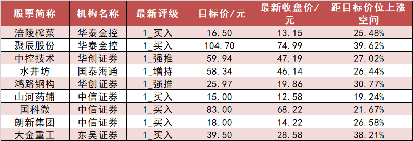 【15日资金路线图】计算机板块净流出206亿元居首 龙虎榜机构抢筹多股