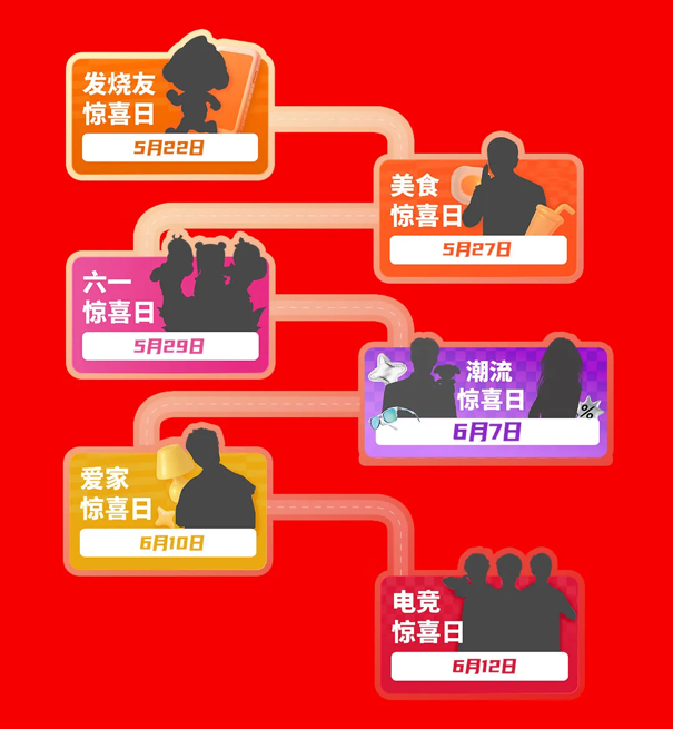 六大惊喜日！新工体夏日歌会！今年京东618即将开启