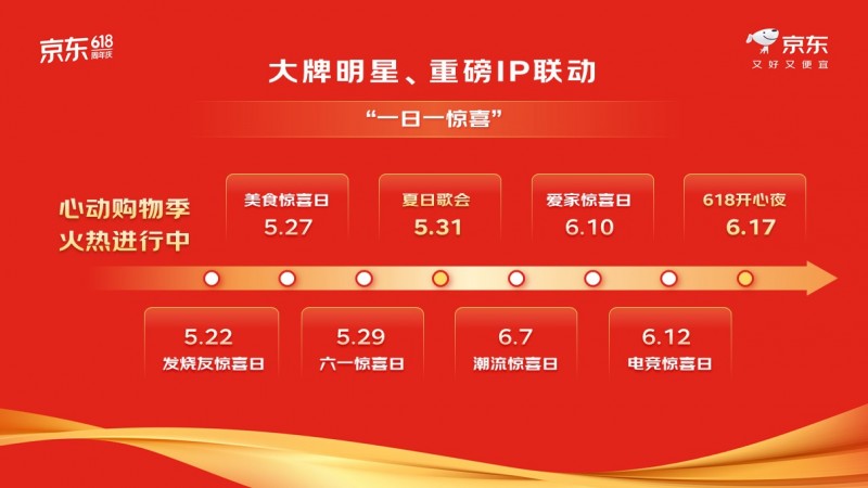 六大惊喜日！新工体夏日歌会！今年京东618即将开启