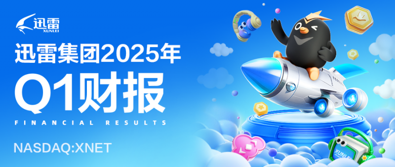 迅雷2025年Q1财报：总营收8,880万美元同比增长10.5% 毛利润4,410万美元同比增长2.9%