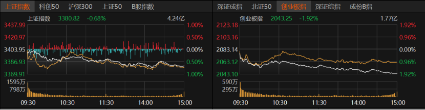 科技股回落，能否上车？