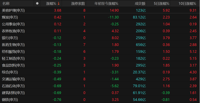 科技股回落，能否上车？