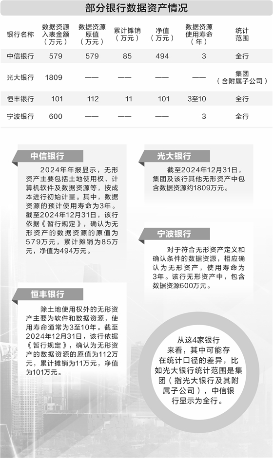 数据资源从成本项转为资产项 多家银行数管齐下抢先“挖矿”