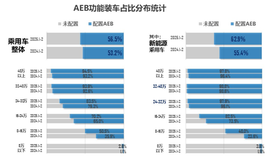 强制安装！汽车新规来了，曾引爆大佬口水战，产业链公司曝光