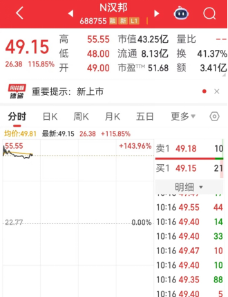 双双大涨！