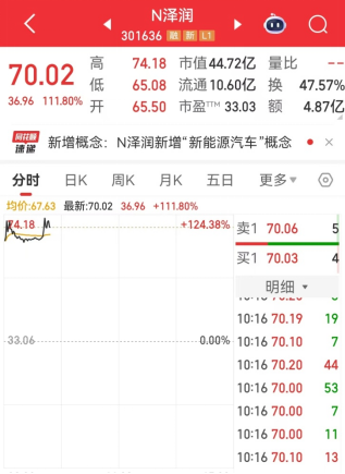 双双大涨！
