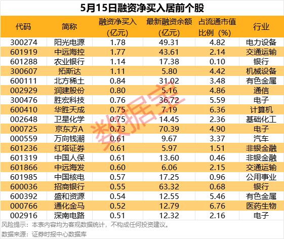 双双大涨！