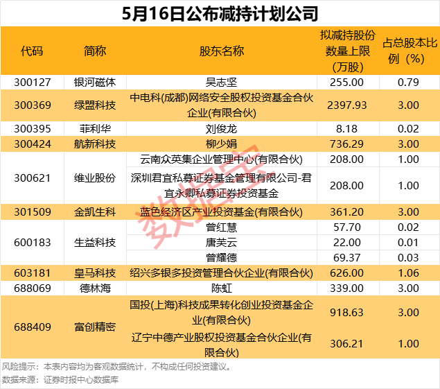双双大涨！
