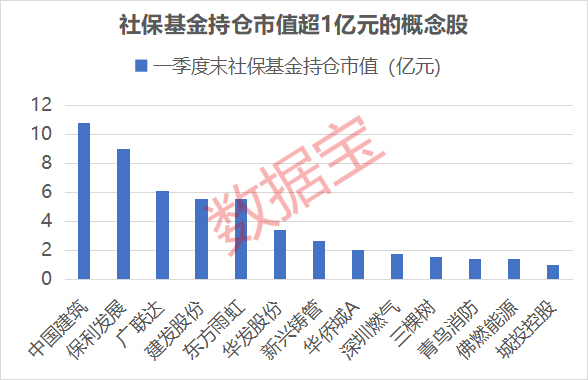 重要文件发布！城中村改造或撬动万亿市场，社保基金重仓这些概念股