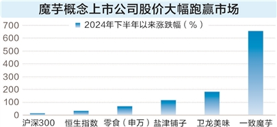 吃出百亿级大市场 魔芋晋升零食圈“顶流”