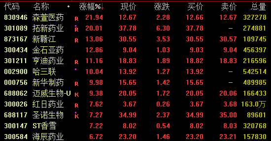 002190，8连板！