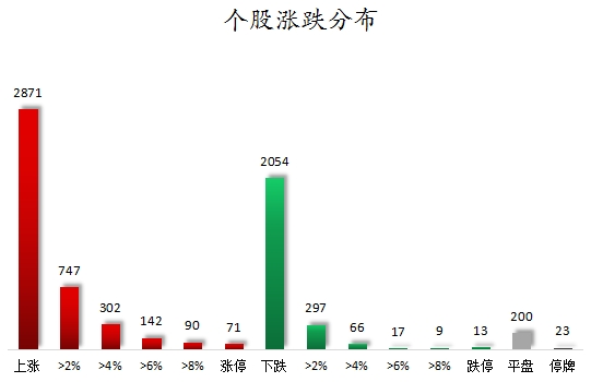 数据复盘丨汽车、机械设备等行业走强   47股获主力资金净流入超亿元