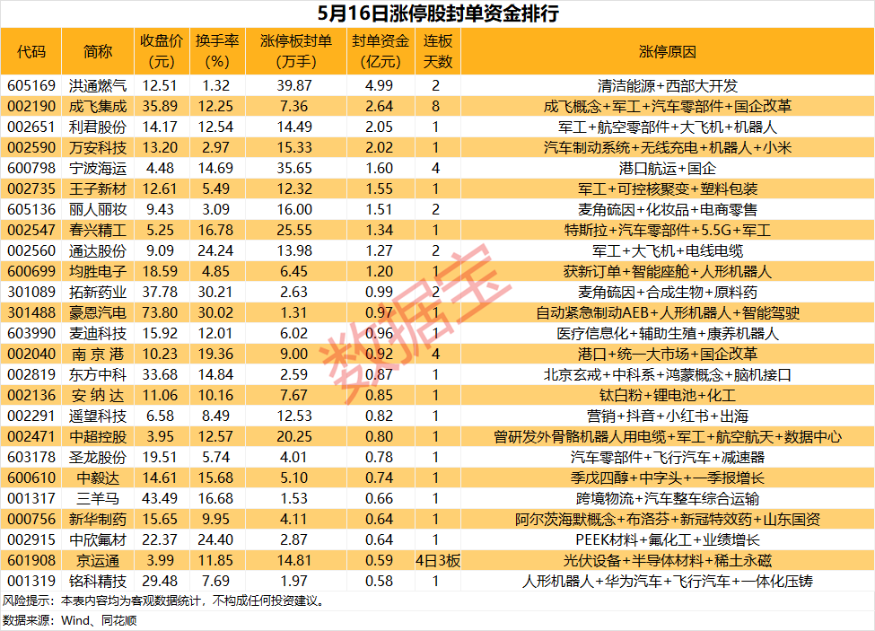 揭秘涨停丨汽车零部件板块领涨市场