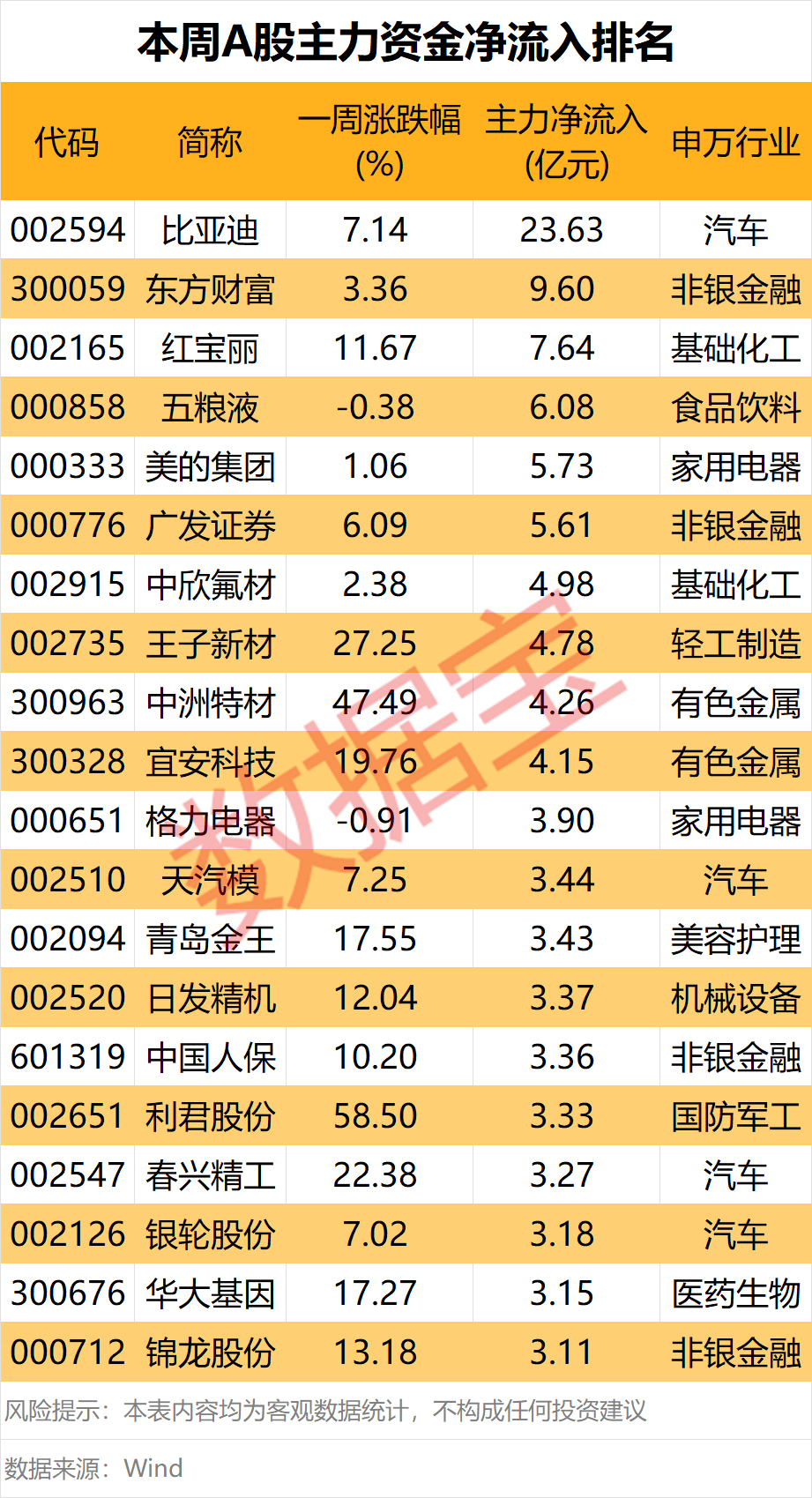 涨停！这个板块，大消息