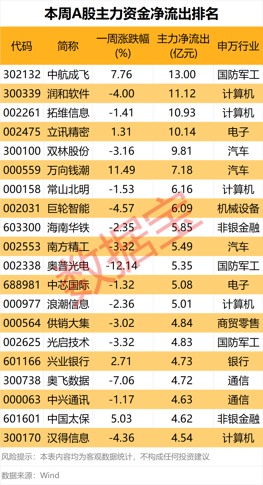 涨停！这个板块，大消息