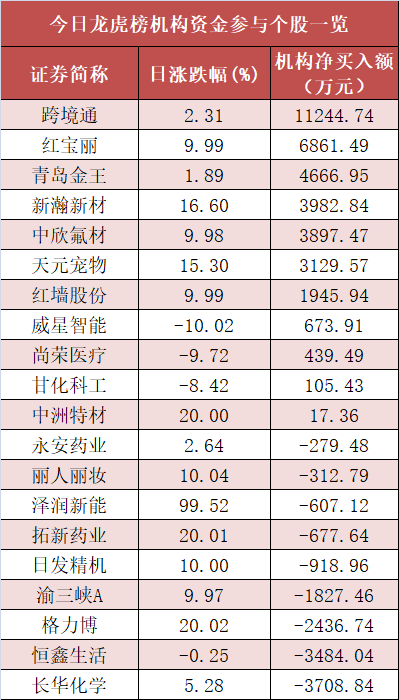 【16日资金路线图】汽车板块净流入47亿元居首 龙虎榜机构抢筹多股
