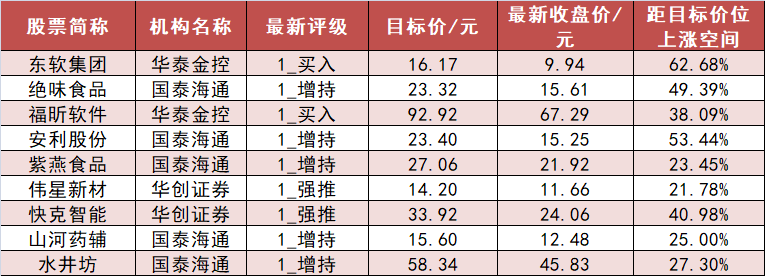 【16日资金路线图】汽车板块净流入47亿元居首 龙虎榜机构抢筹多股