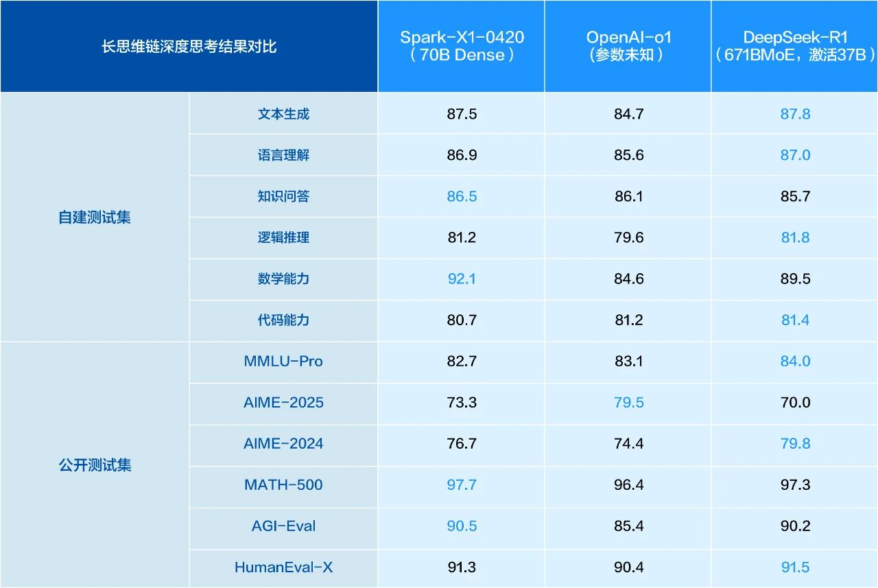 世界数字教育大会成技术秀场 科大讯飞亮出大模型“硬通货”