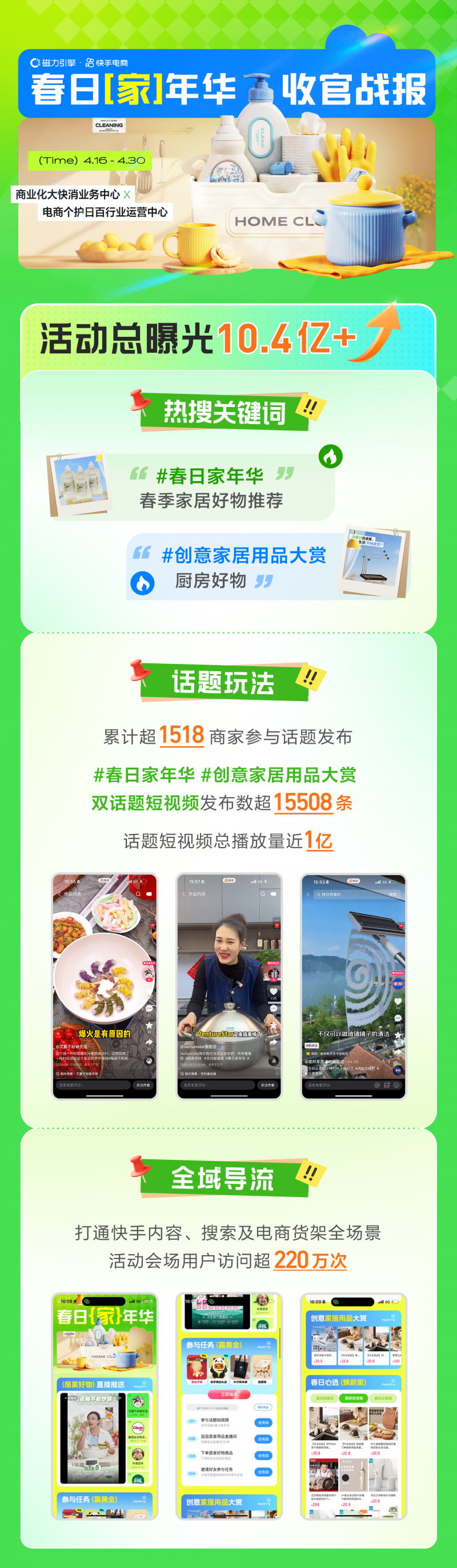 快手“春日家年华”圆满收官：超3000位商家参与活动，新增动销商品5.1万件