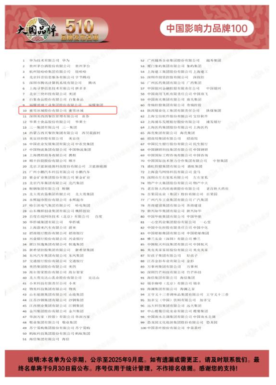 《大国品牌》510品牌发布名单引领中国品牌新高度 十大智慧城市雄安新区首次出现成焦点