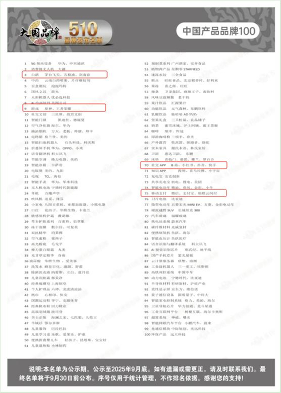 《大国品牌》510品牌发布名单引领中国品牌新高度 十大智慧城市雄安新区首次出现成焦点