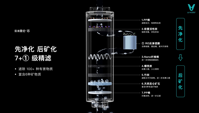 云米昆仑4Pro弱碱矿泉净水器重磅发布，或开启业绩增长新引擎