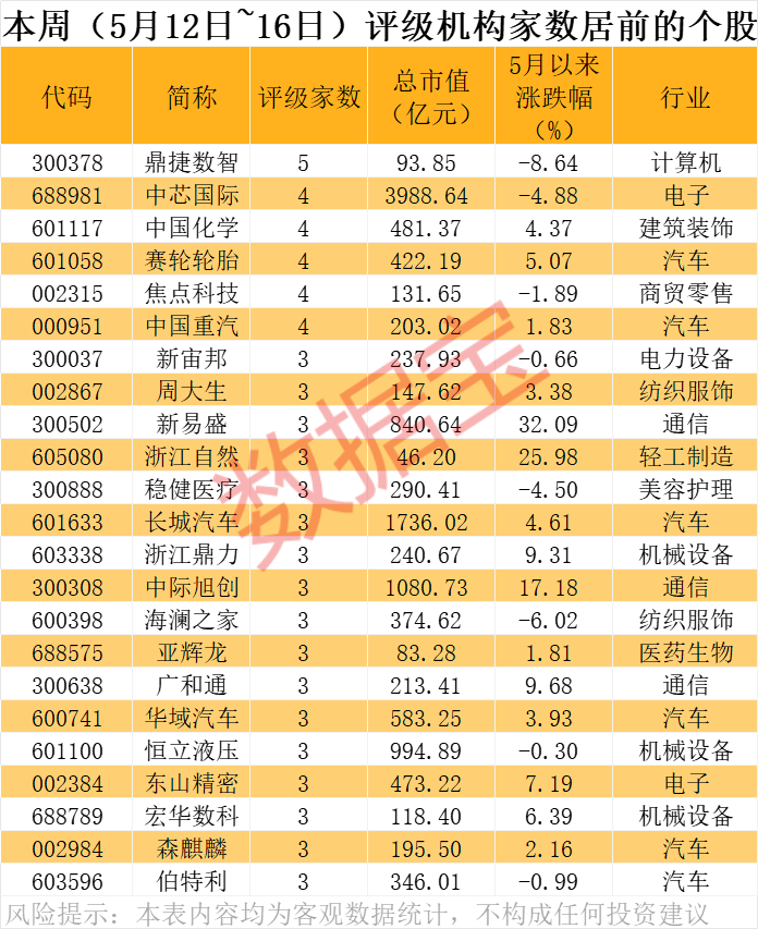 潜力股曝光，最高上涨空间超60%！