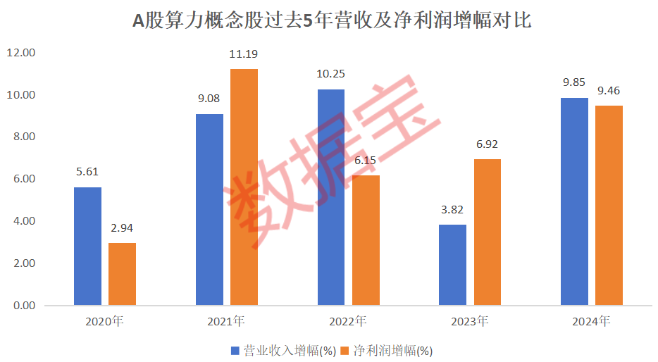 周末利好！算力互联网，大消息！绩优潜力股出炉