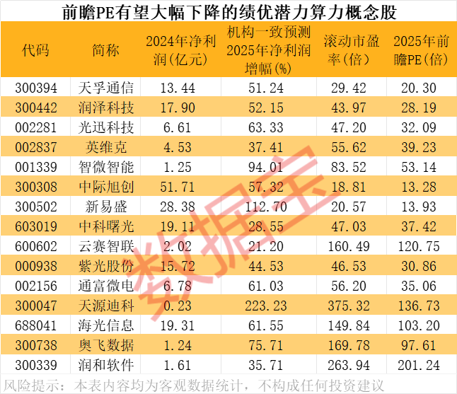 周末利好！算力互联网，大消息！绩优潜力股出炉