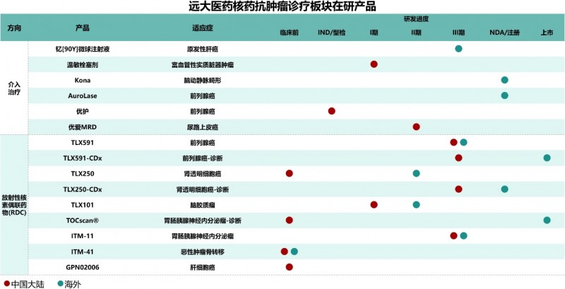 股价连创历史新高！远大医药全球领先核药基地投运在即，科技创新促进估值重构