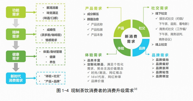 沪上阿姨发布《中国现制茶饮膳食营养升级白皮书》:“纤”起茶饮“每日健康+”新风尚