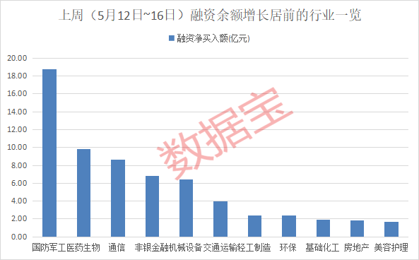 人气牛股，跌停开盘，股价剧震！杠杆资金加仓股出炉