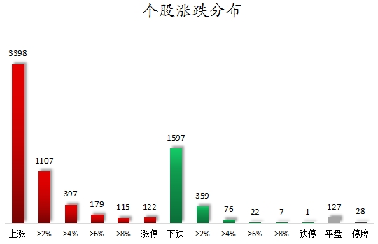 数据复盘丨航运港口、房地产等行业走强 39股获主力资金净流入超亿元