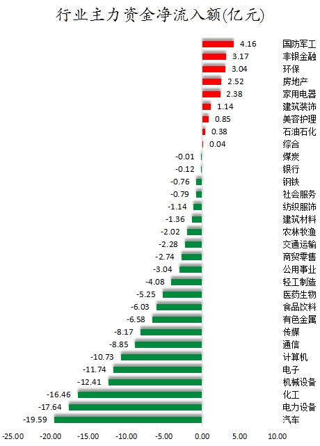 数据复盘丨航运港口、房地产等行业走强 39股获主力资金净流入超亿元