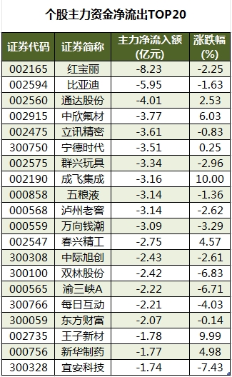 数据复盘丨航运港口、房地产等行业走强 39股获主力资金净流入超亿元